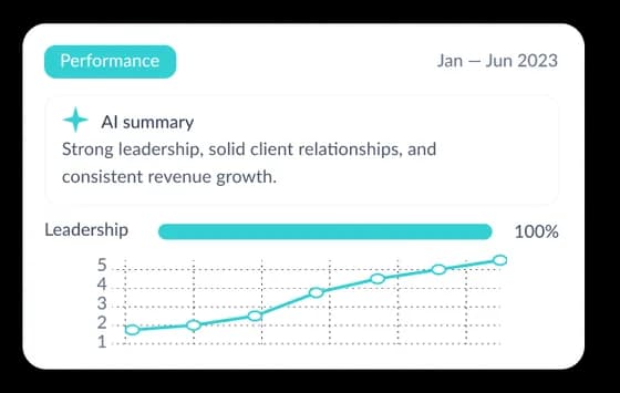 Review Insights