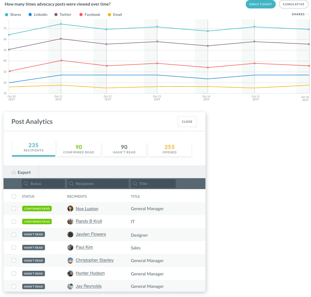 Analytics graph and table