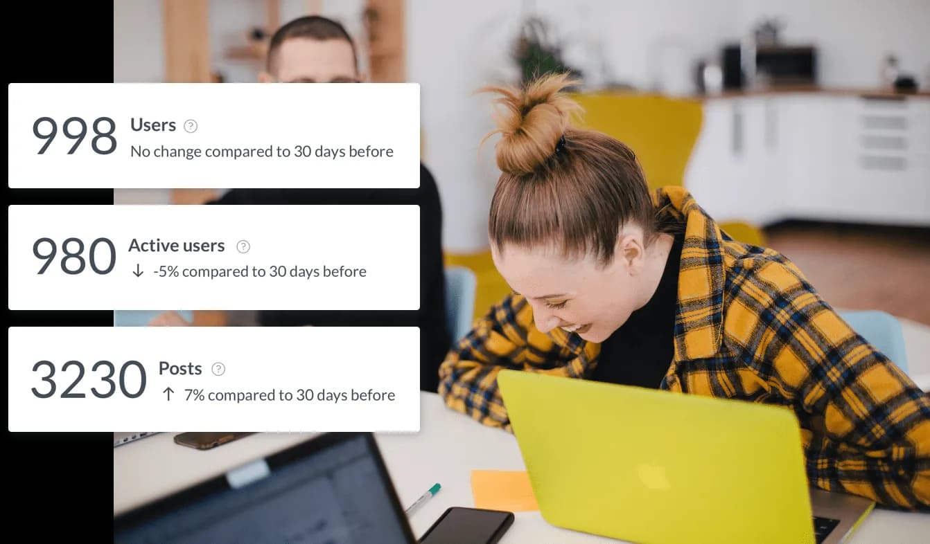 measure real ROI