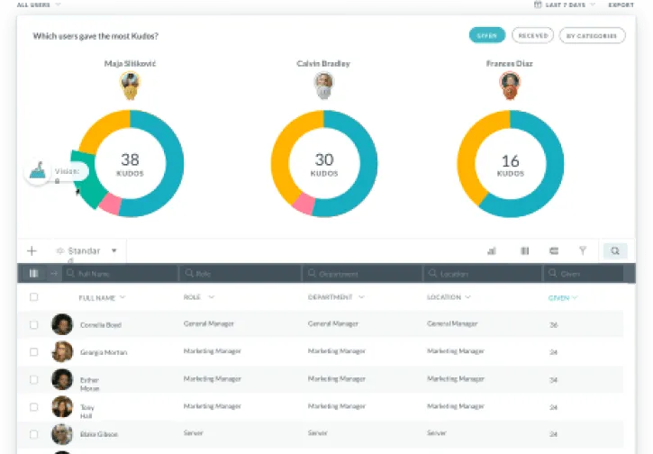 AI Analytics & Insights