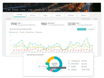 reports graphs mobile