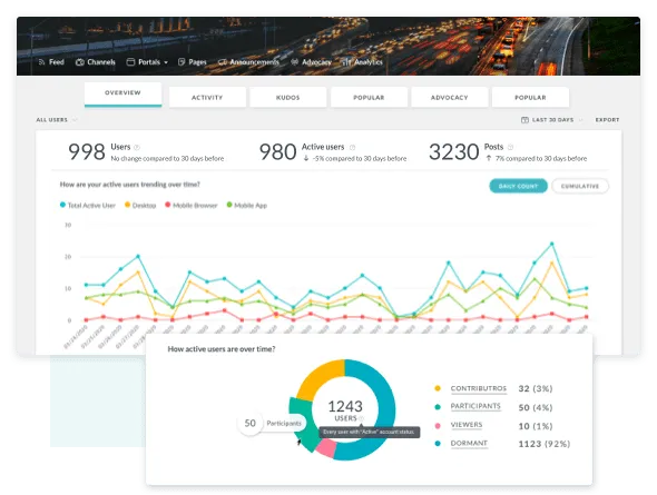 reports graphs
