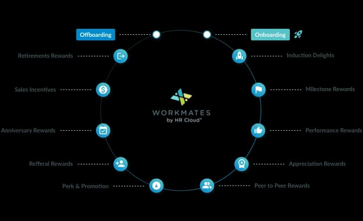 employee lifecycle graph