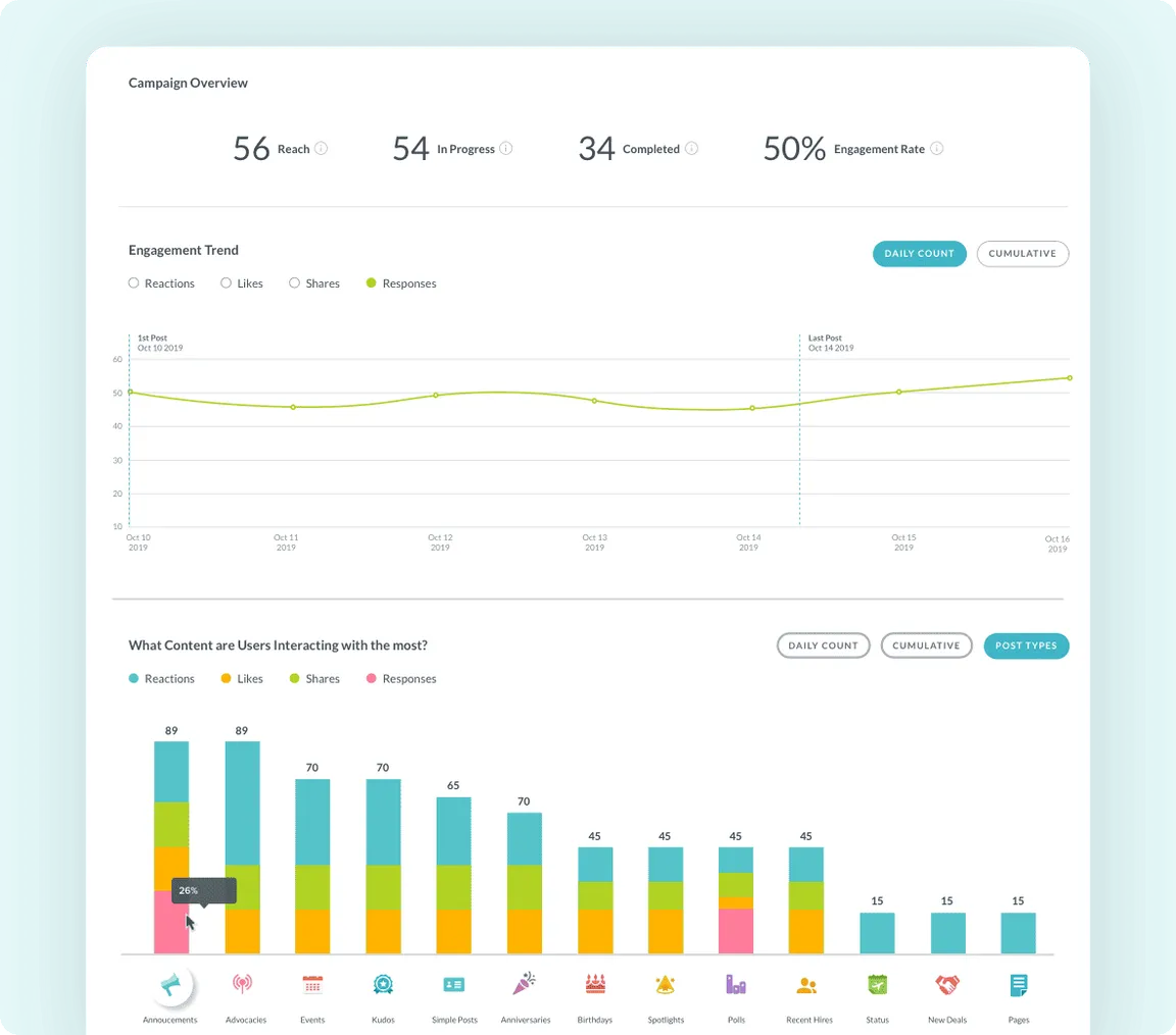 Analytics and insights