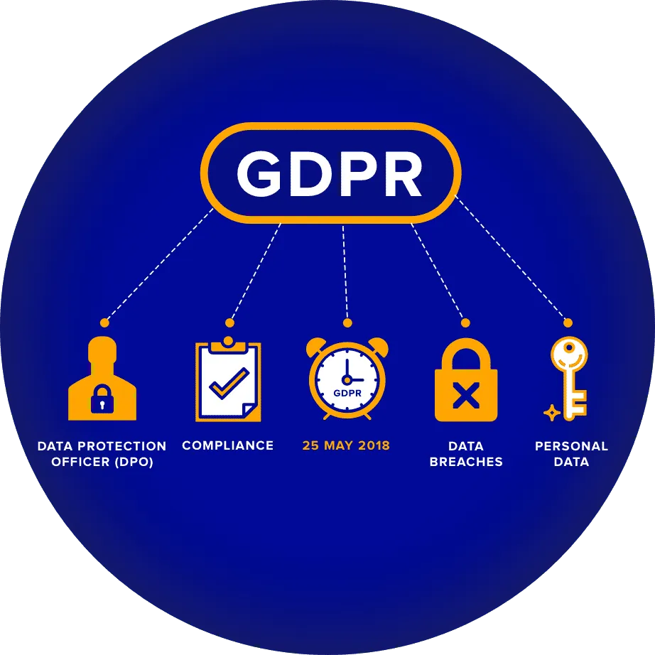 What is GDPR Compliance?