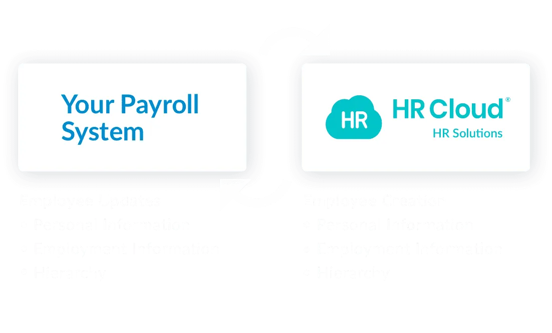 Your Payroll System and HR Cloud working together