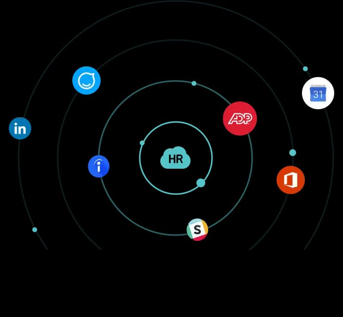HR Cloud Integrations