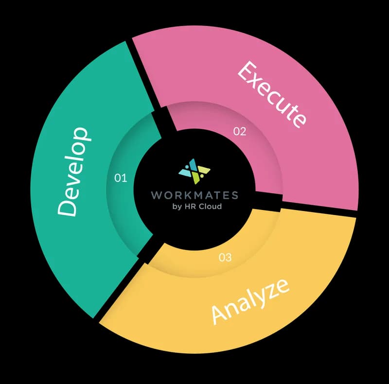 Workmates Platform