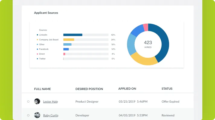 Go beyond basic reporting