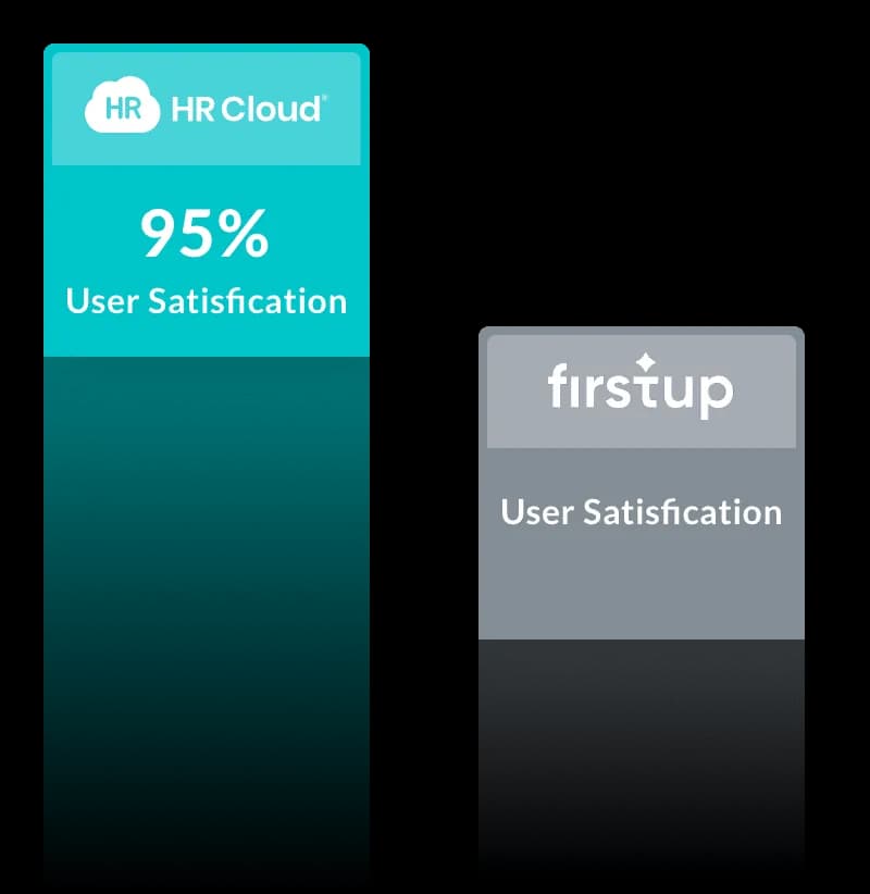hrc compared to firstup