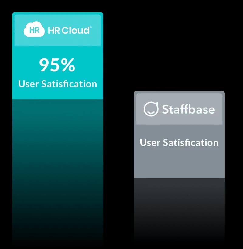 hrc compared to staffbase