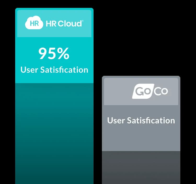 hrc compared to Workvivo