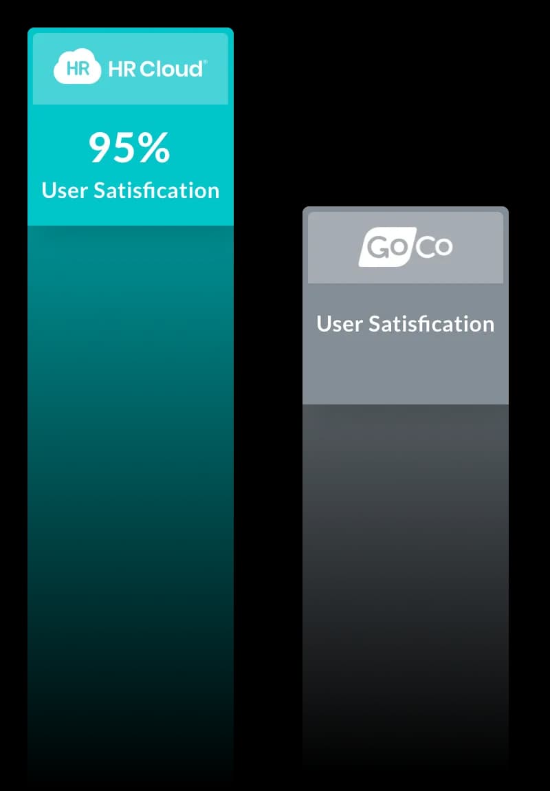 hrc compared to Workvivo