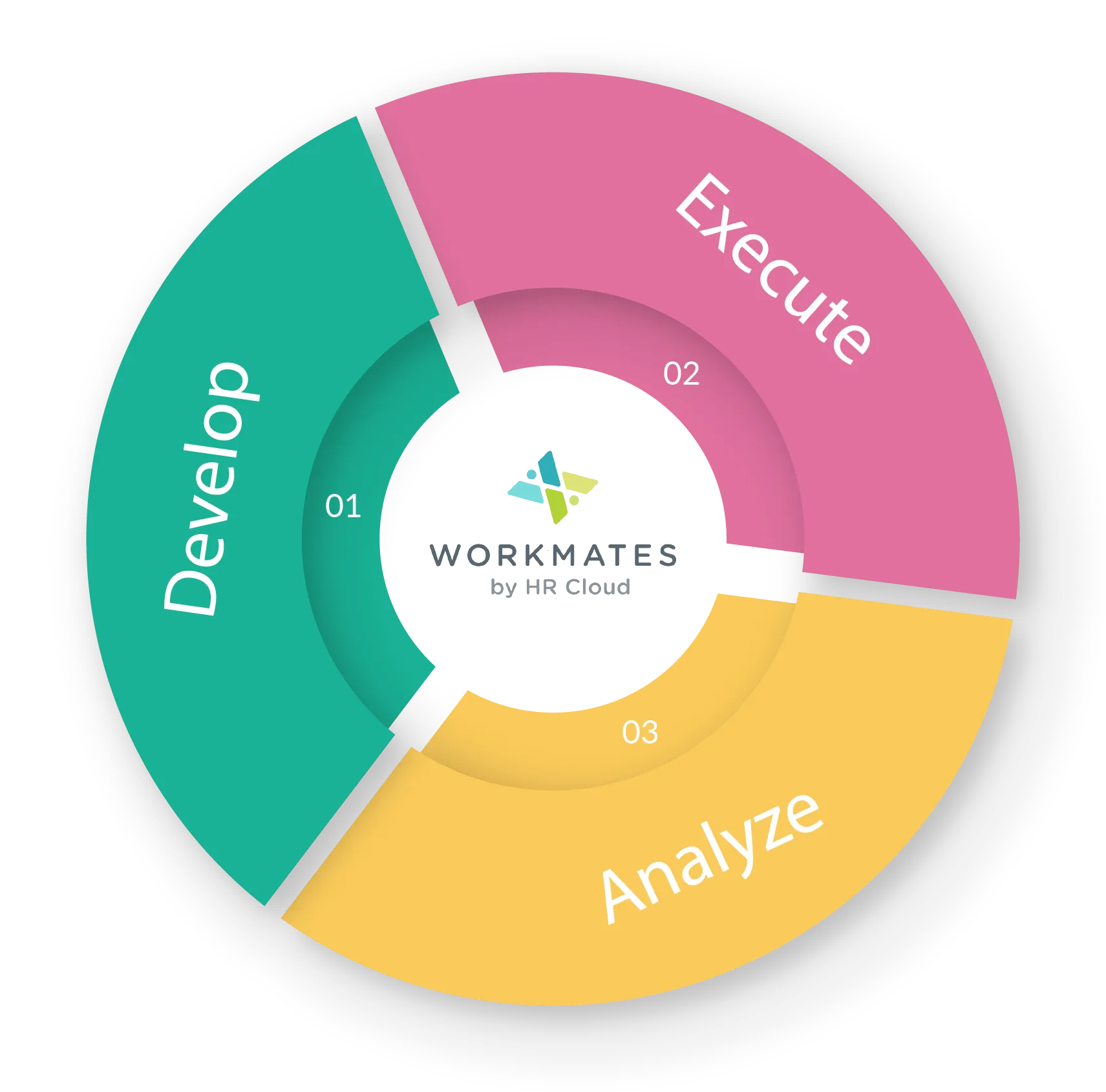 Workmates Platform