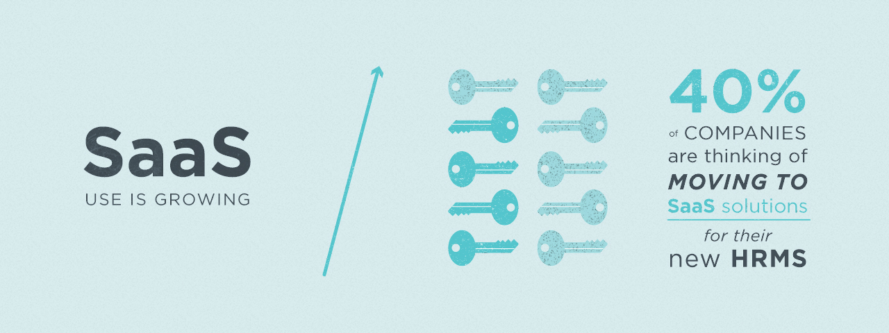 SaaS Use is Growing