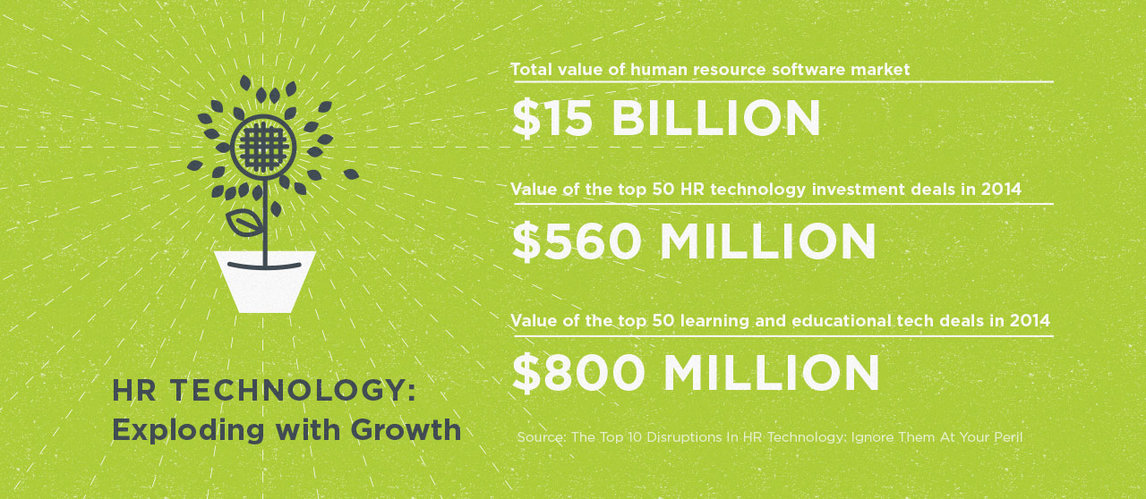 HR Technology Growth