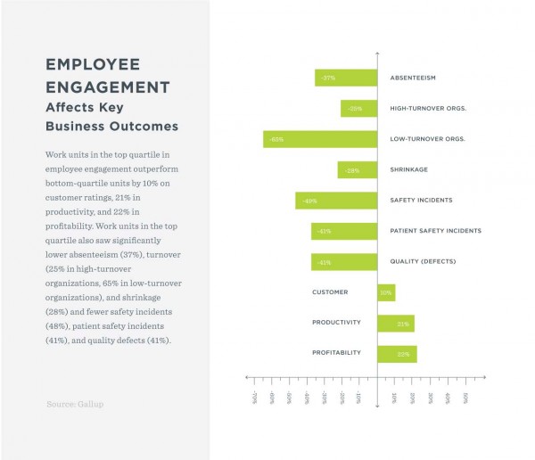 employee engagement data