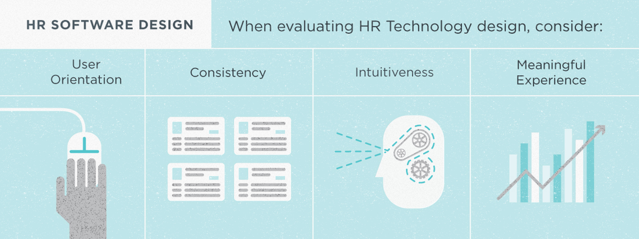 HR Technology Design