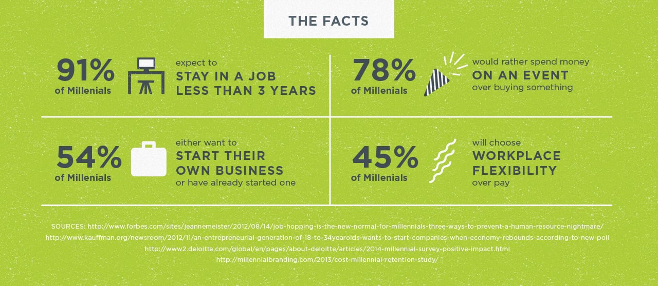 infographic - millennial retention statistics