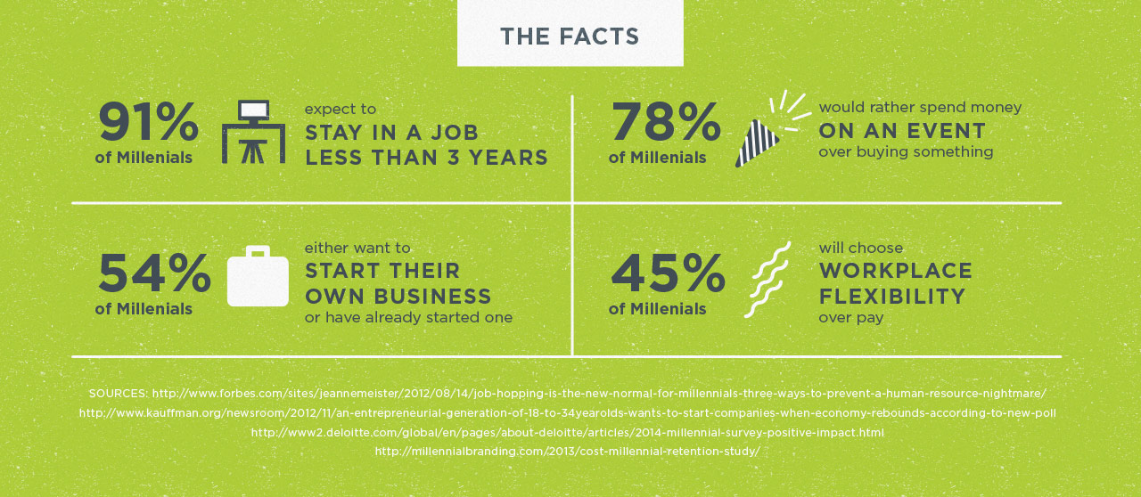 infographic - millennial retention statistics