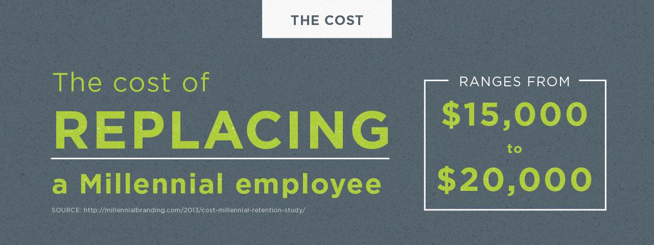 fact - how much it costs to replace employee