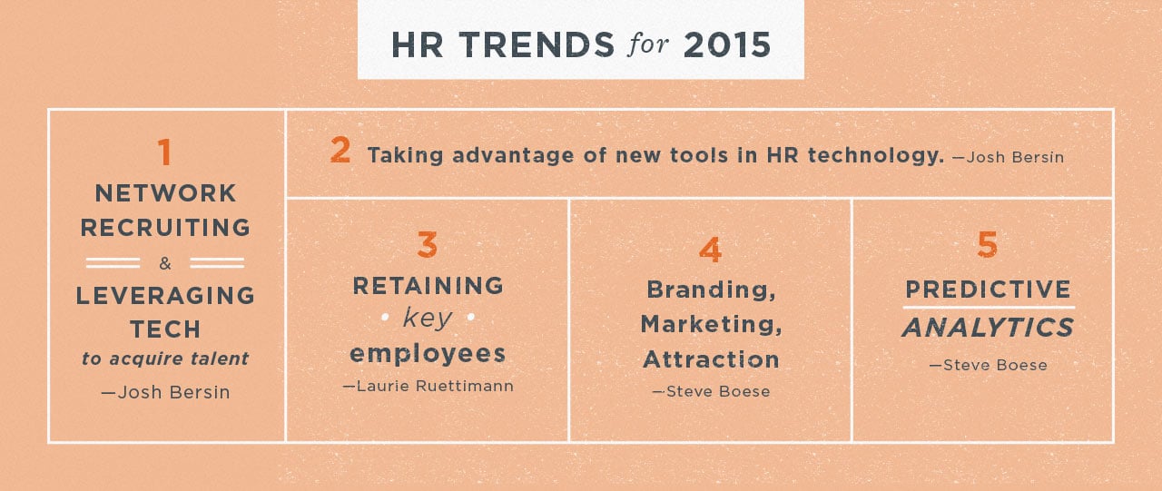 HR Trends 2015