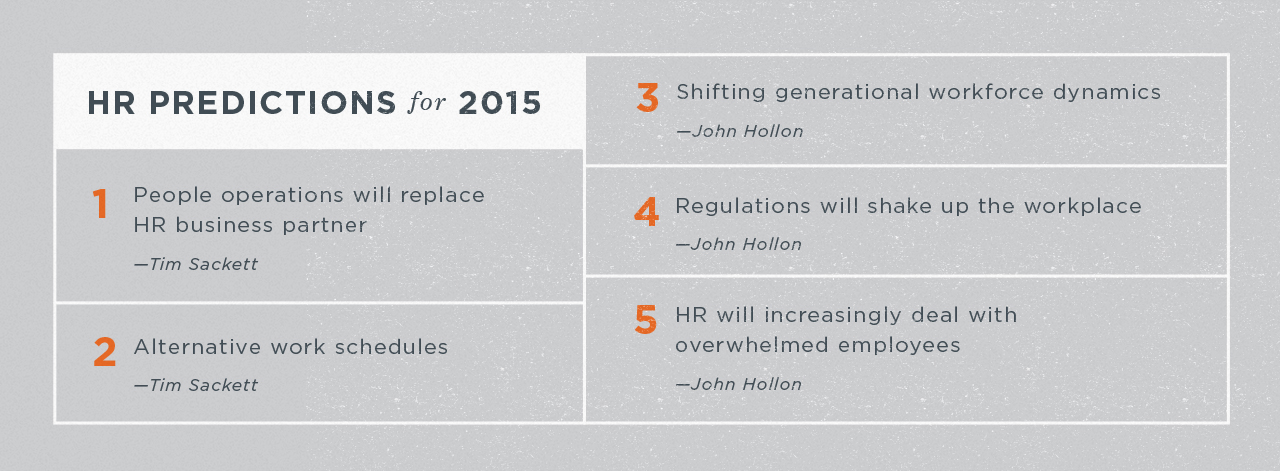 HR Predictions 2015
