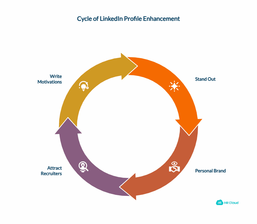 1 Write About What Motivates You