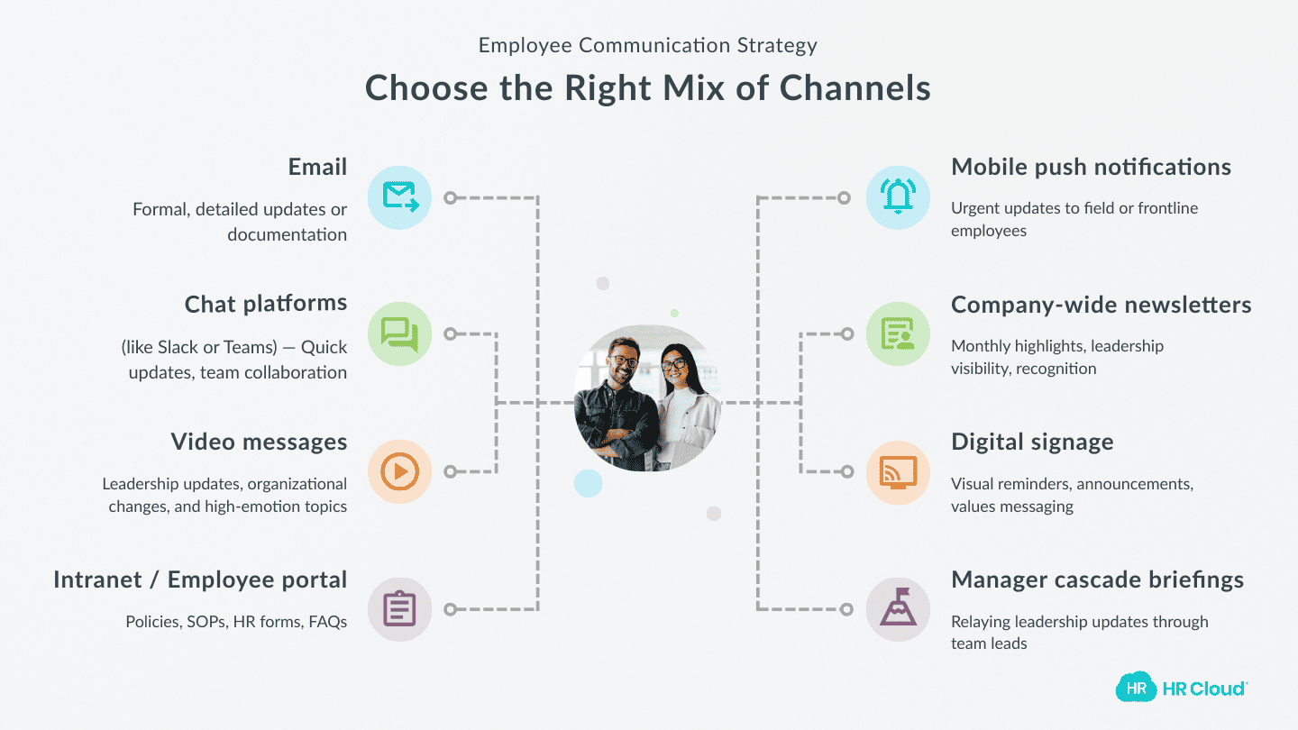 Step 4: Choose the Right Mix of Channels
