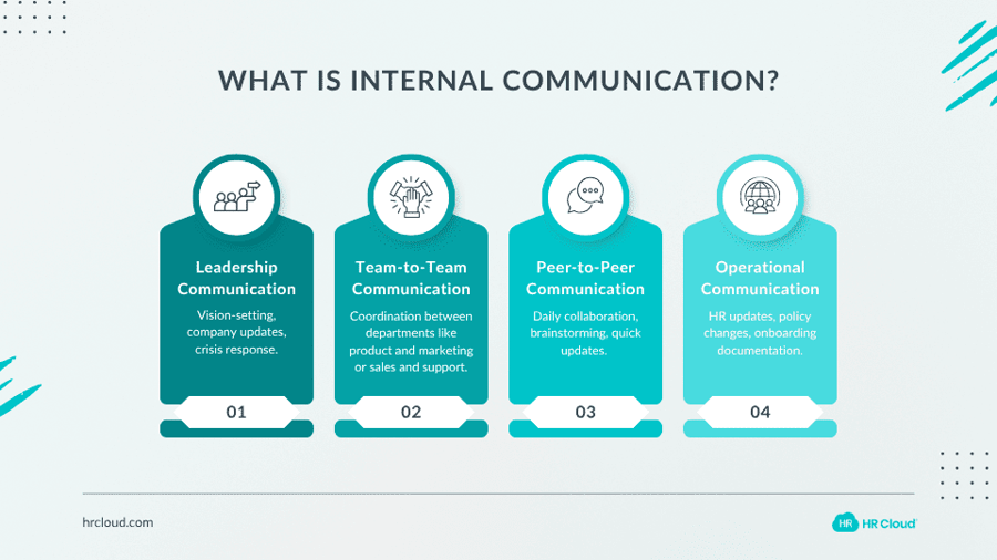 What is Internal Communication?