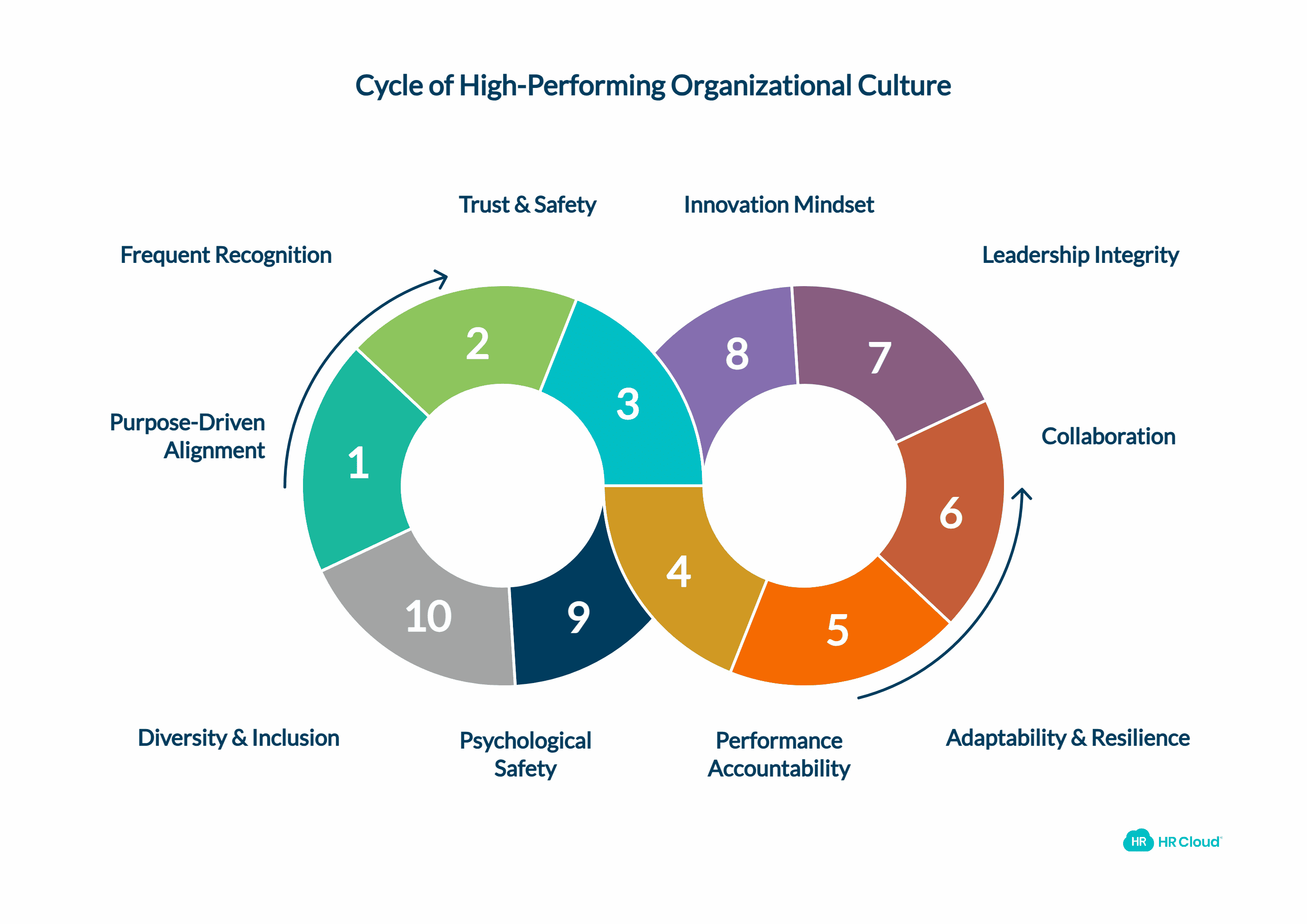 10 Characteristics of High-Performing Organizational Culture