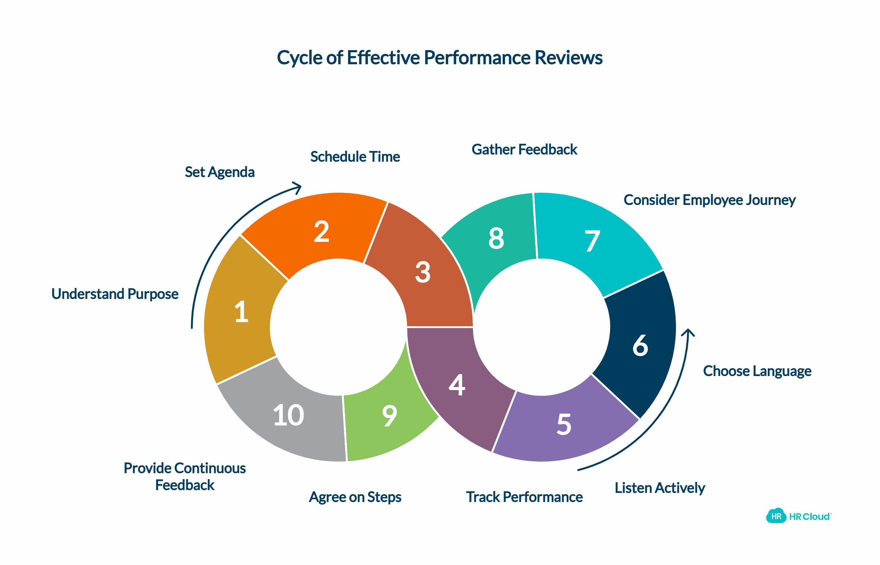 10 Points to Consider When Giving Great Performance Review Feedback