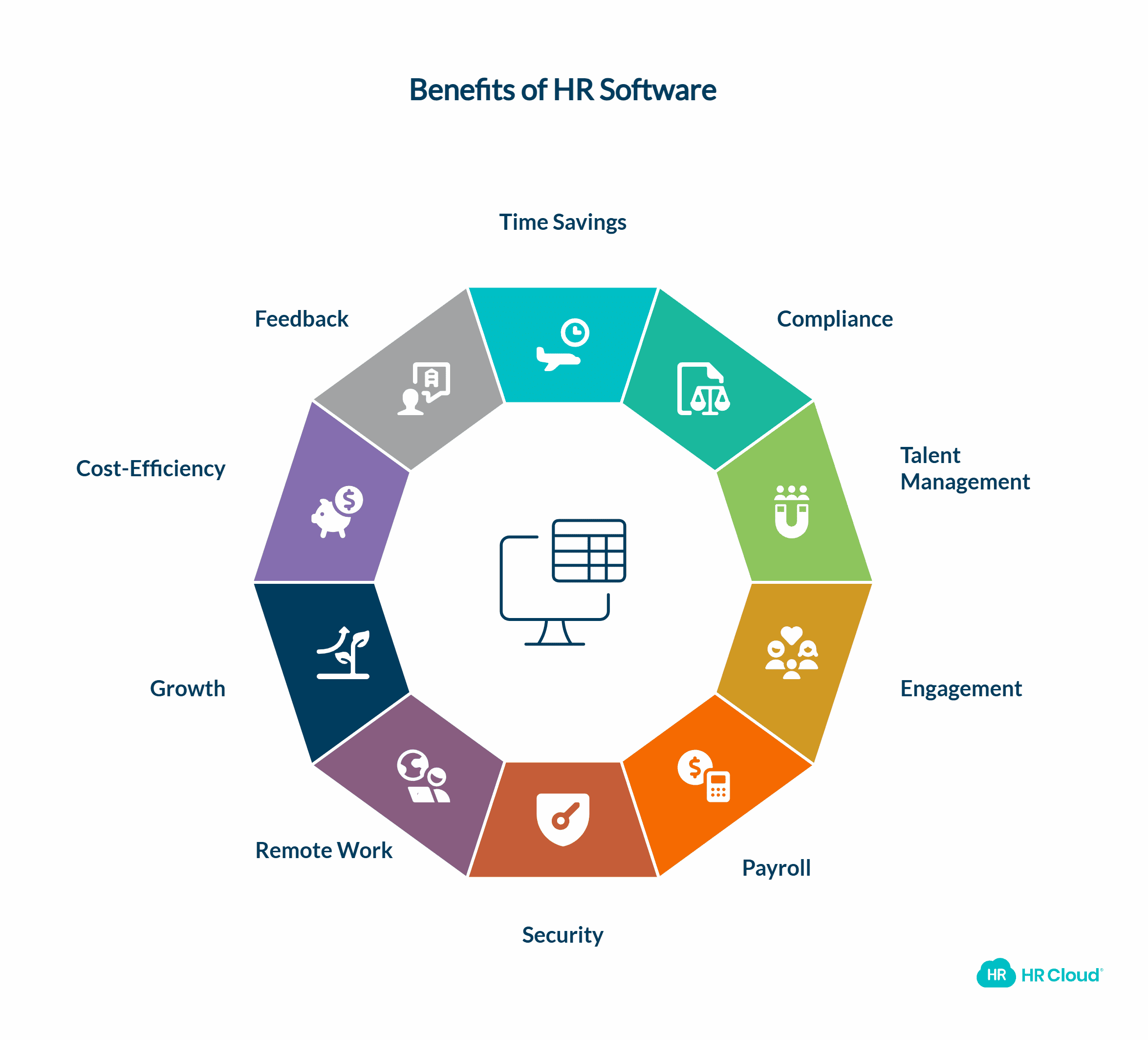 10 Reasons Why Small Businesses and Agencies Need Human Resource Software