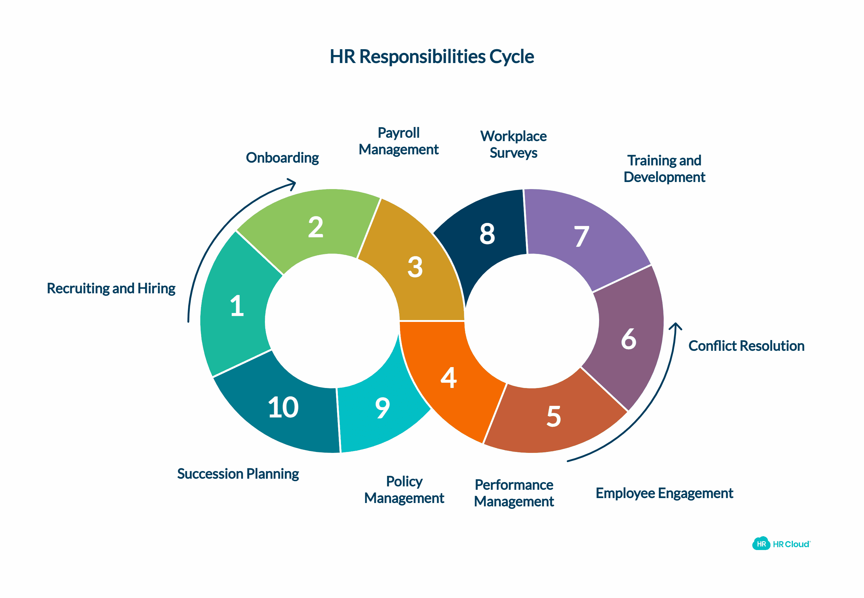 10 of the Most Critical HR Responsibilities