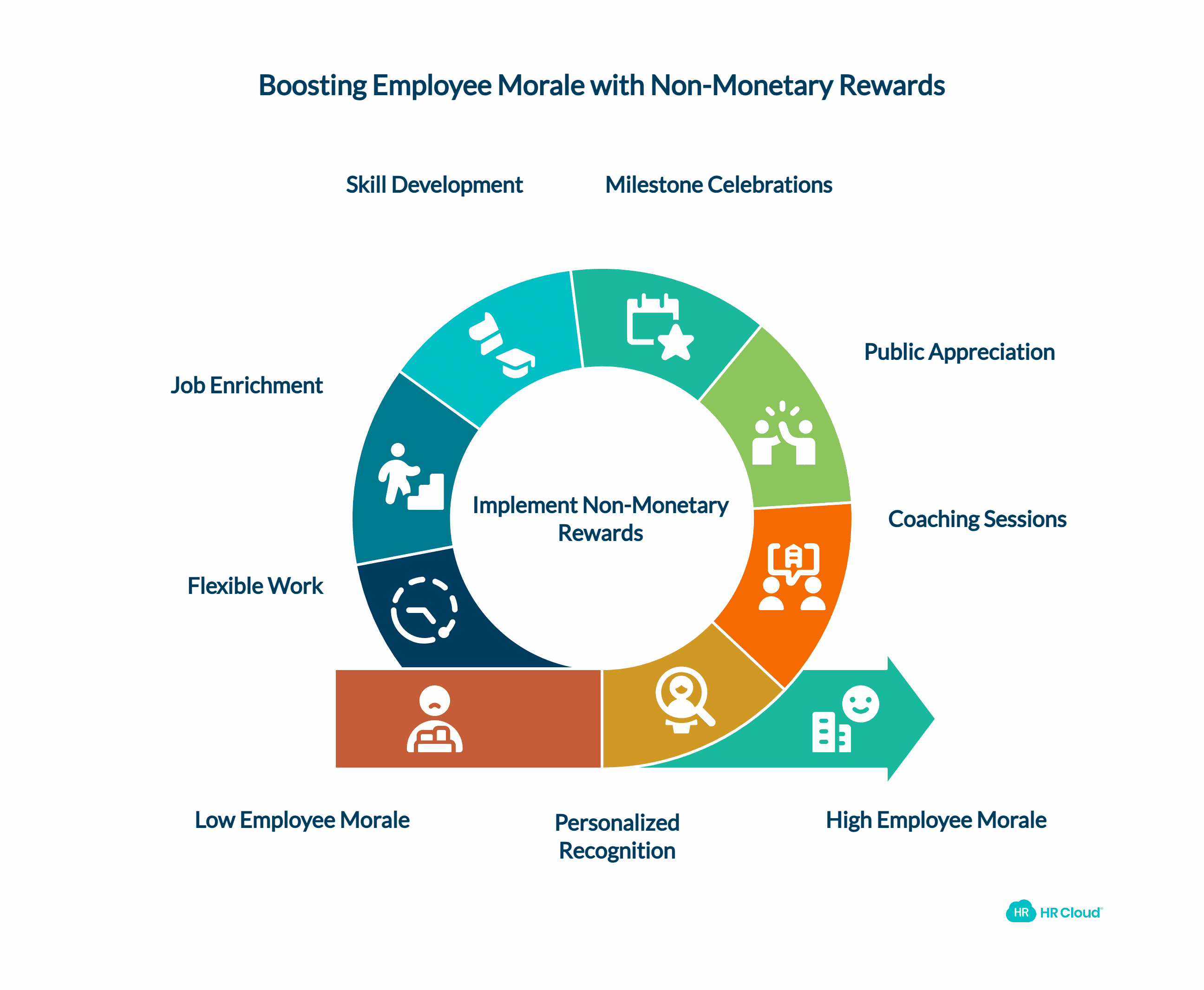 12 Powerful Non-Monetary Employee Rewards