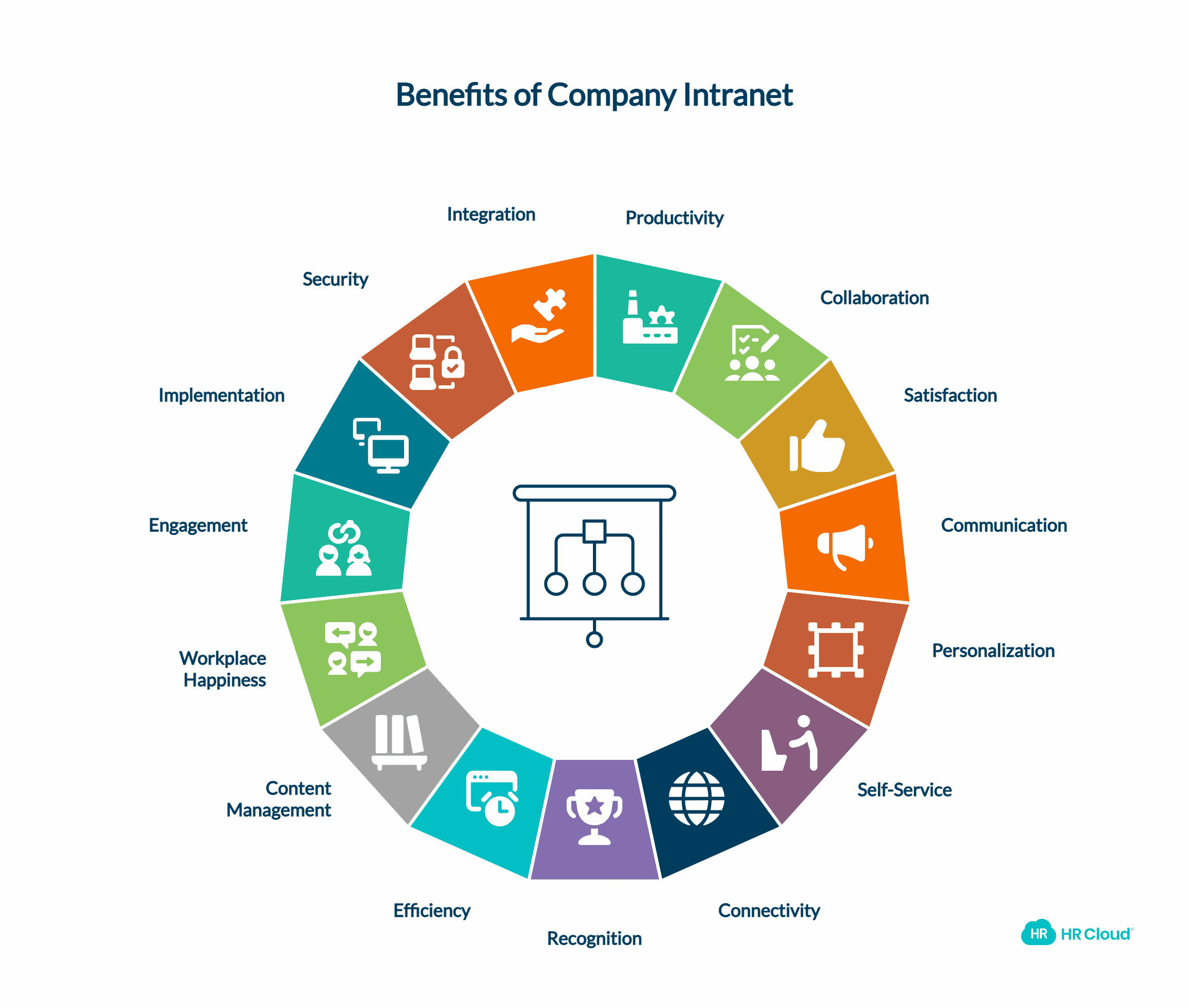 15 Benefits of Integrating a Company Intranet
