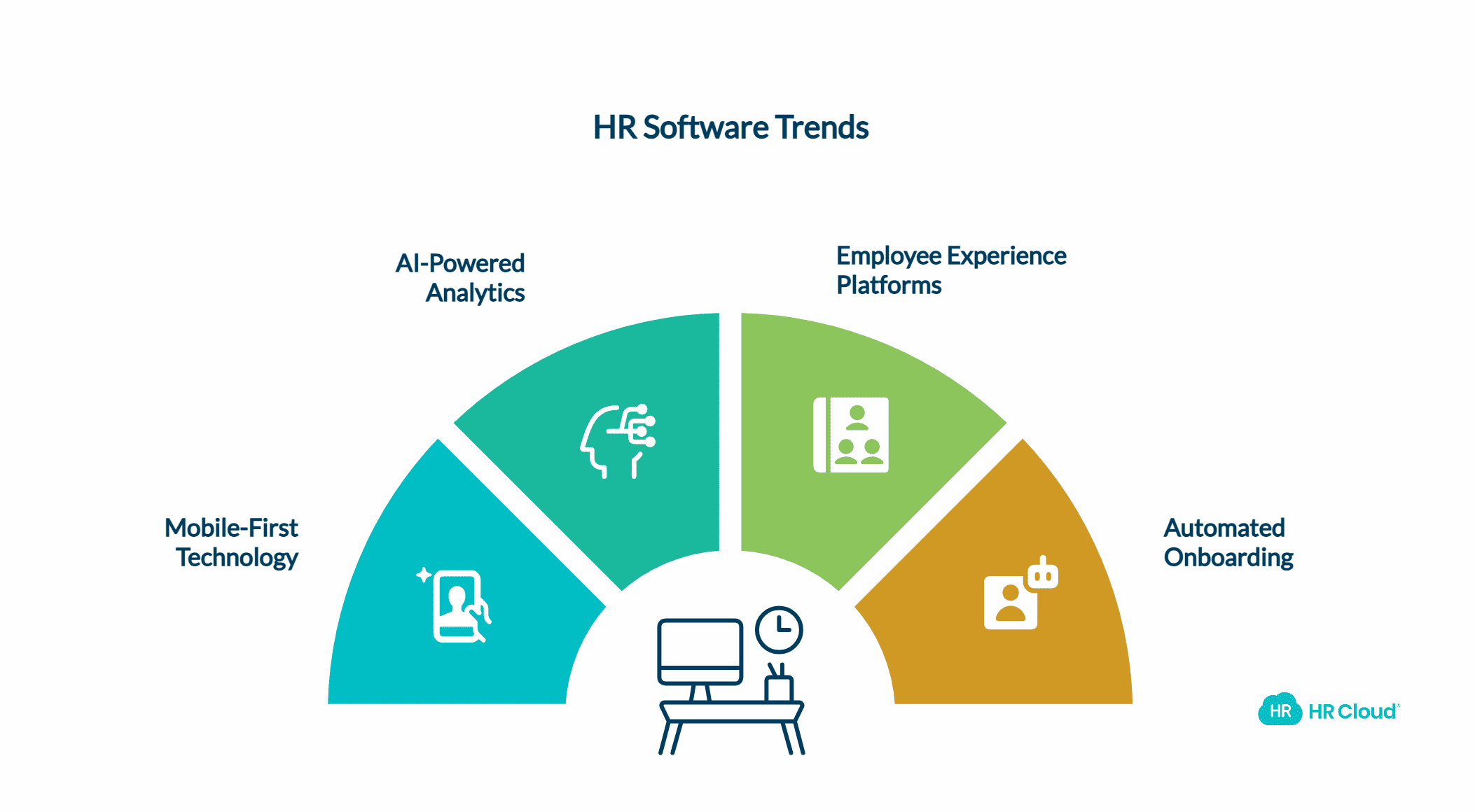 2025 HR Software Trends Shaping the Industry
