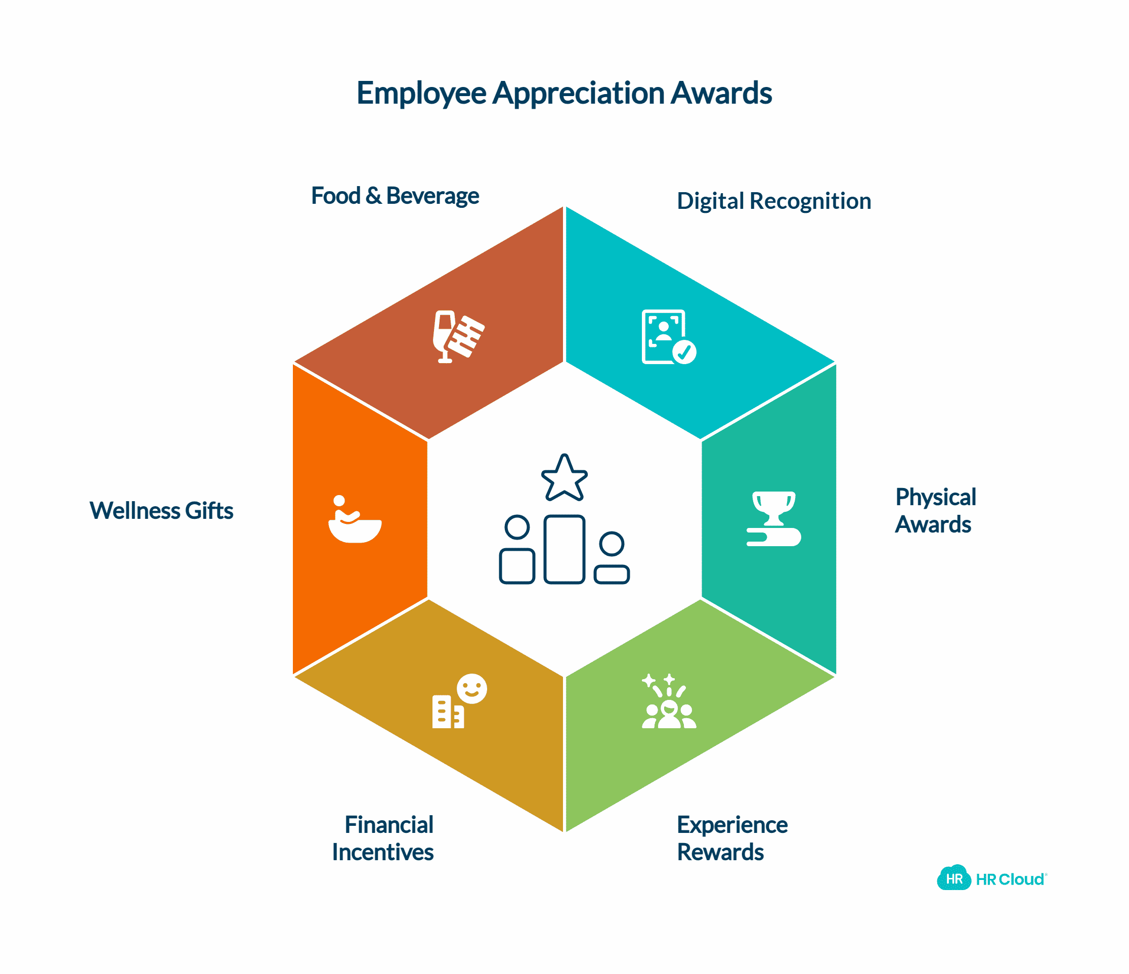 25+ Employee Appreciation Award Examples
