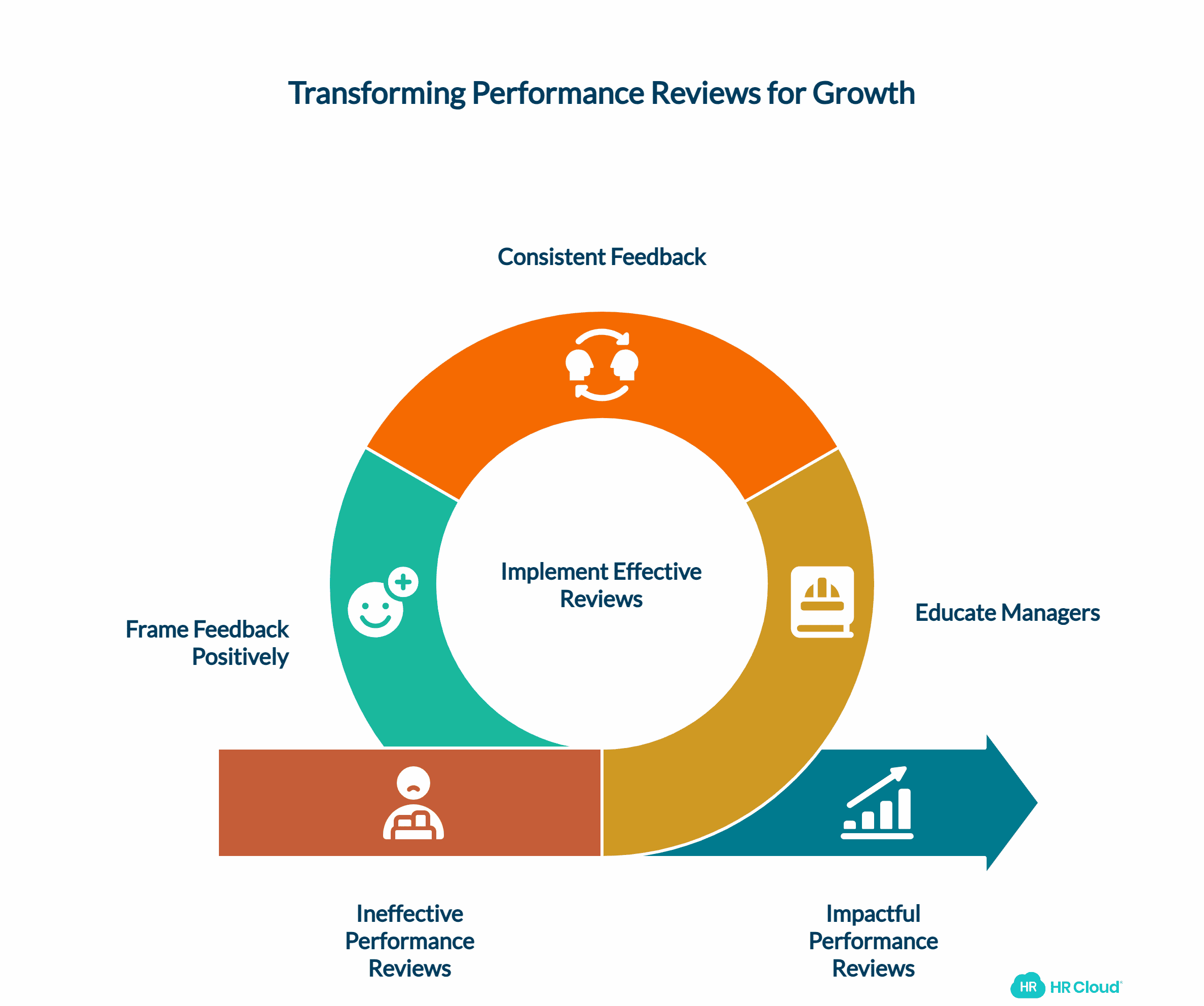 3 Best Practices To Conduct Effective Performance Reviews