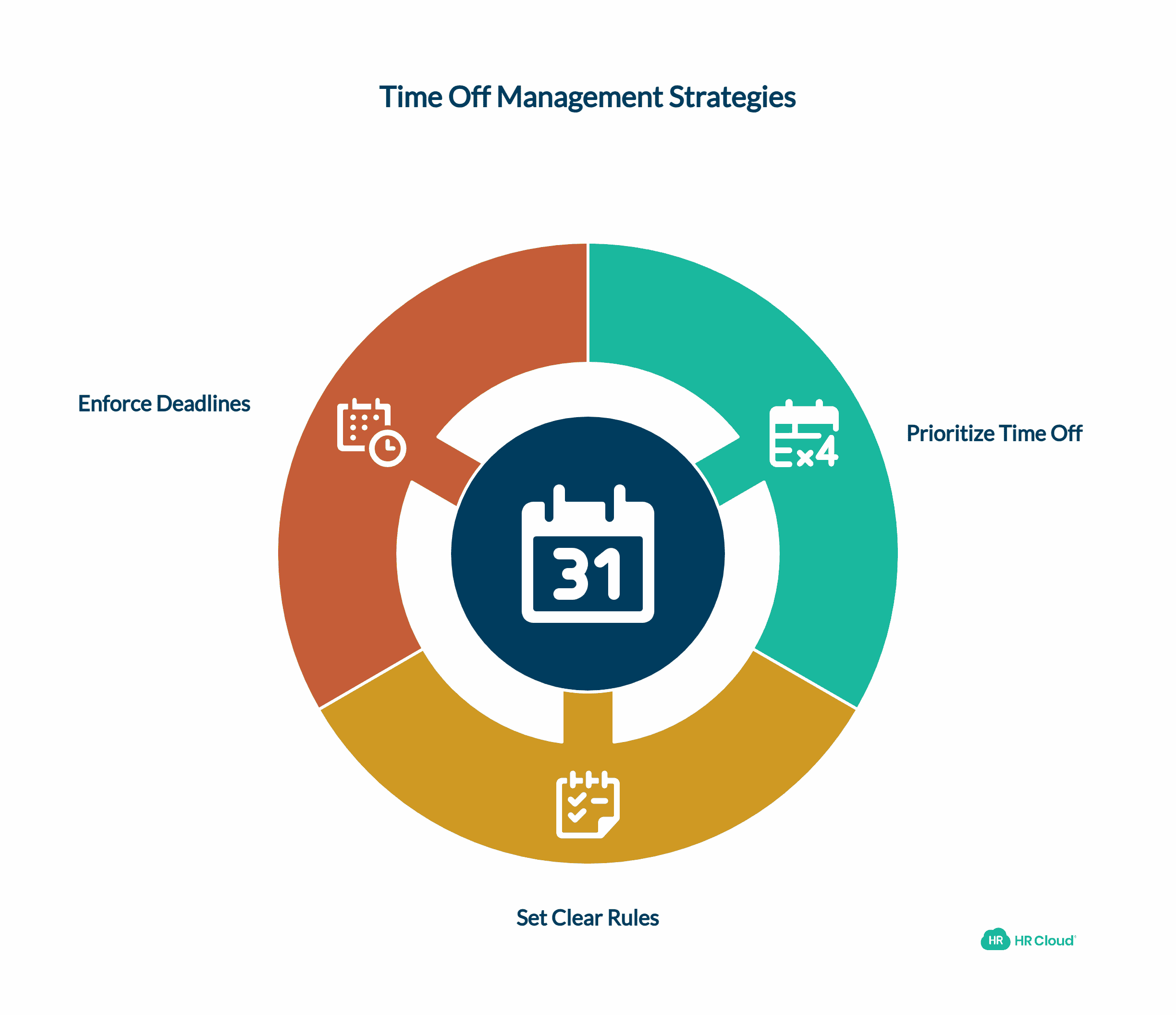 3 Tips to Become a Time Off Management Superstar