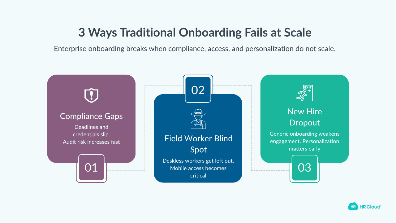 3 Ways Traditional Onboarding Fails at Enterprise Scale