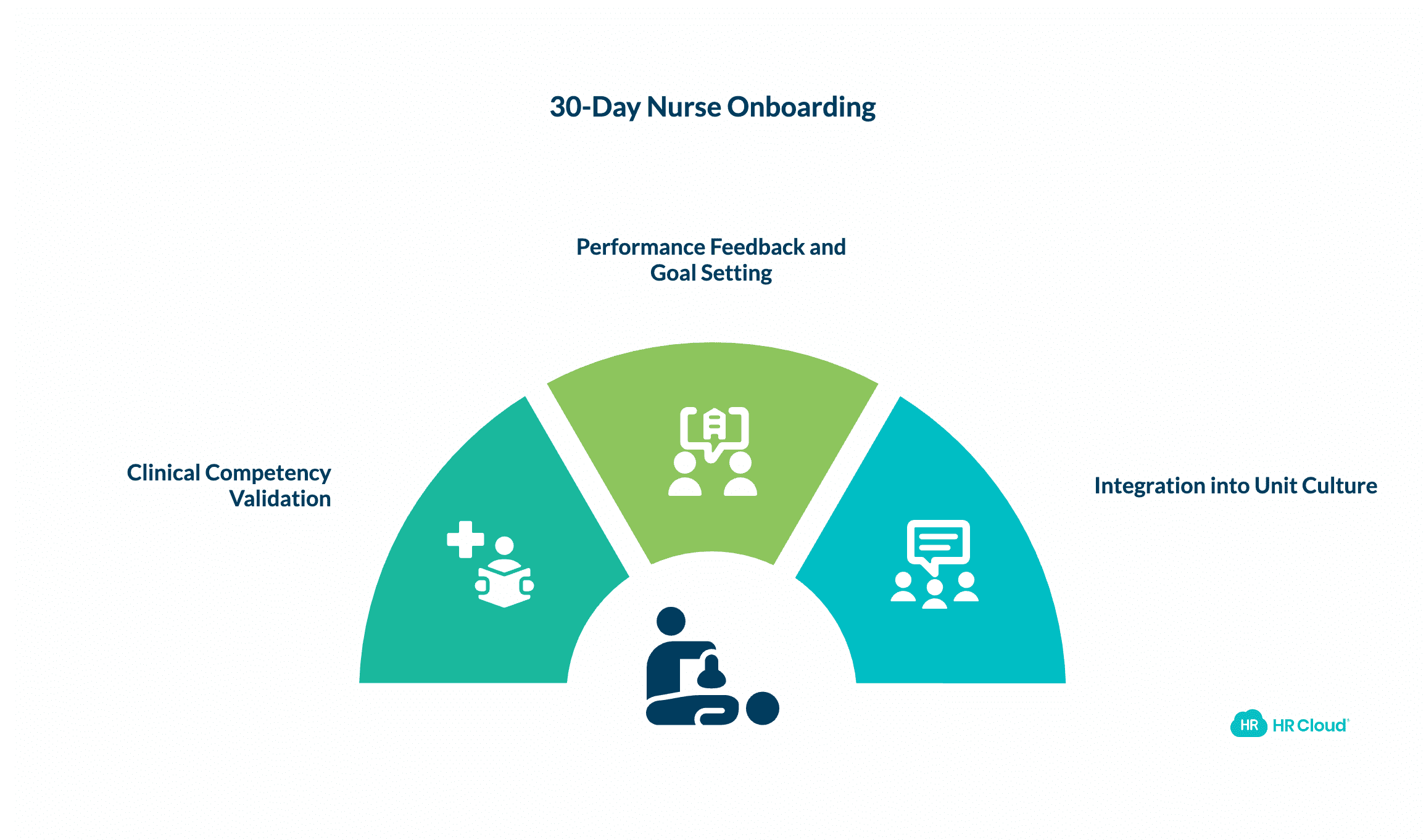 30-Day Checkpoint Building Competence and Confidence