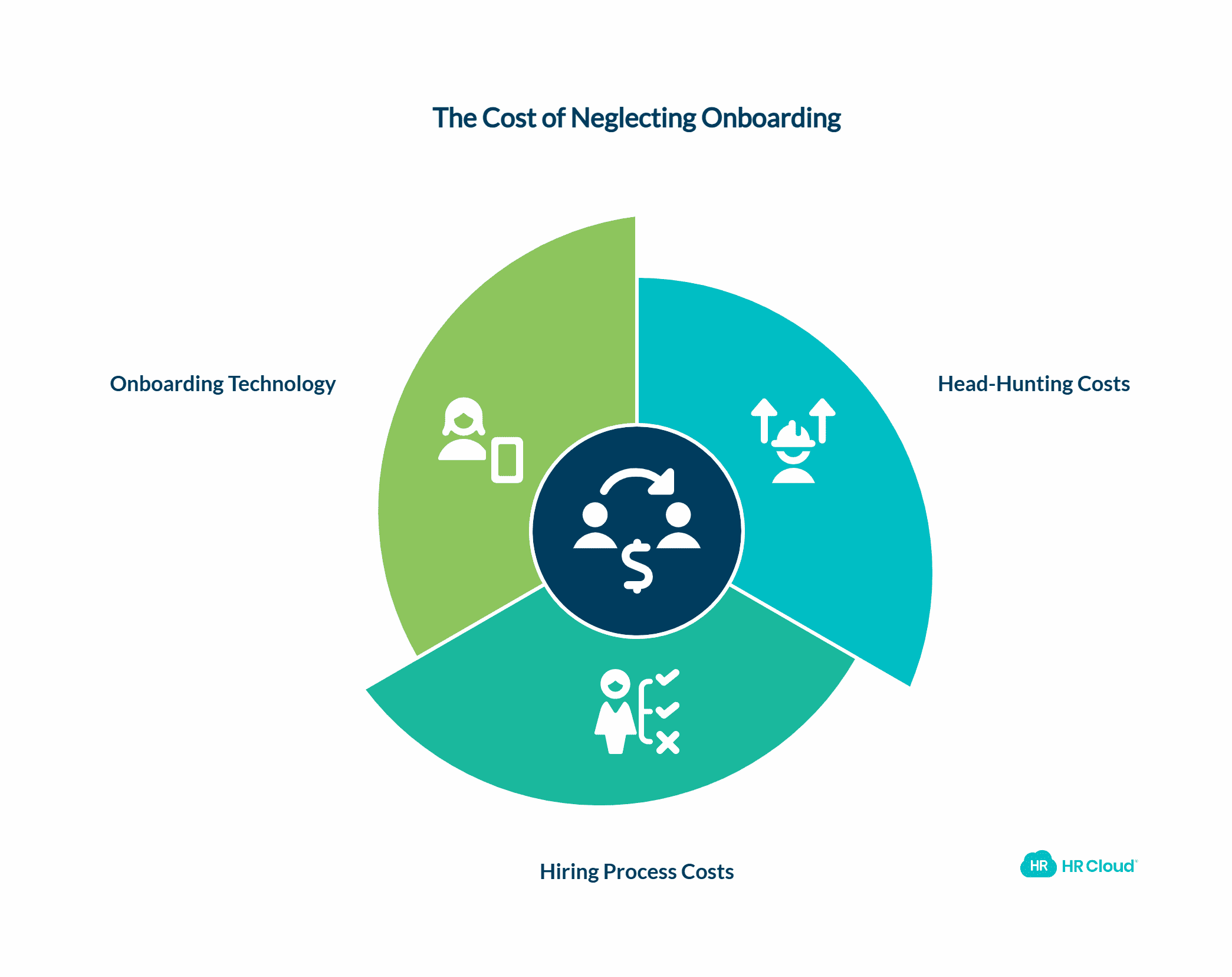 35 of Businesses Spend No Money on Onboarding New Hires