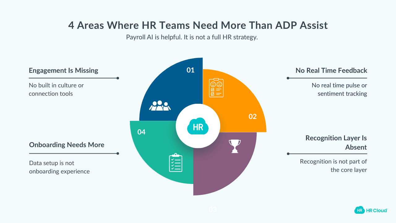 4 Areas Where HR Teams Need More Than ADP Assist