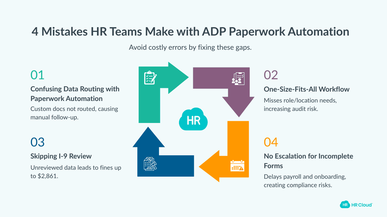 4 Mistakes HR Teams Make With ADP New Hire Paperwork Automation