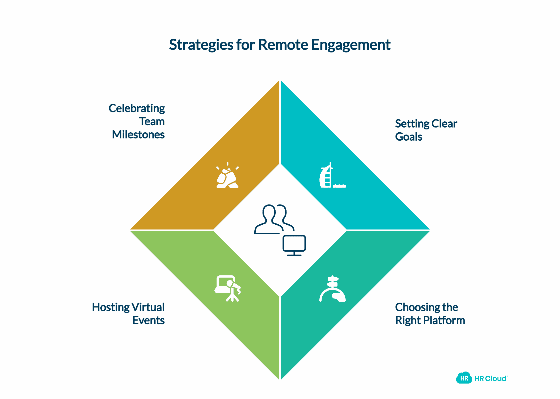 4 Social Media Strategies Tailored for Remote Engagement