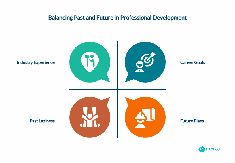 4 Think About Your Future (and Your Past)