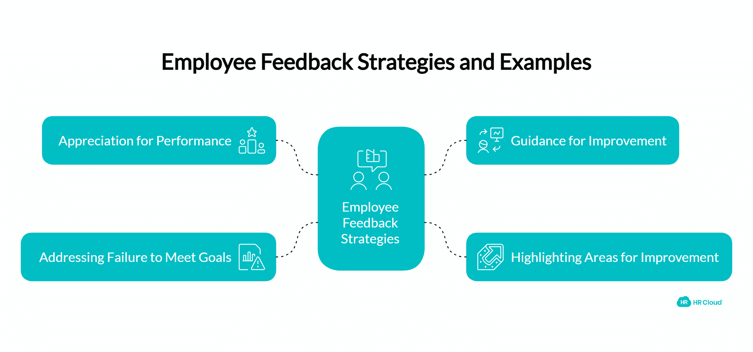 5 Employee Feedback Examples