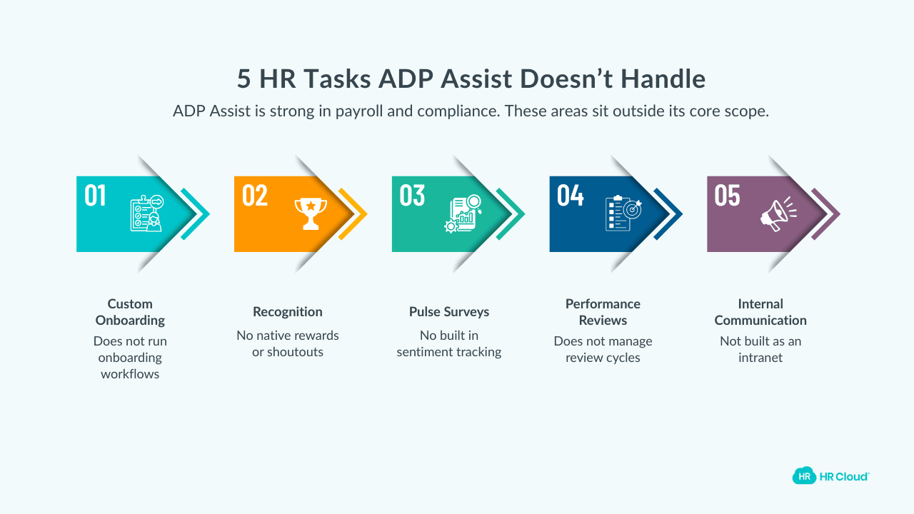 5 HR Tasks ADP Assist Doesnt Handle