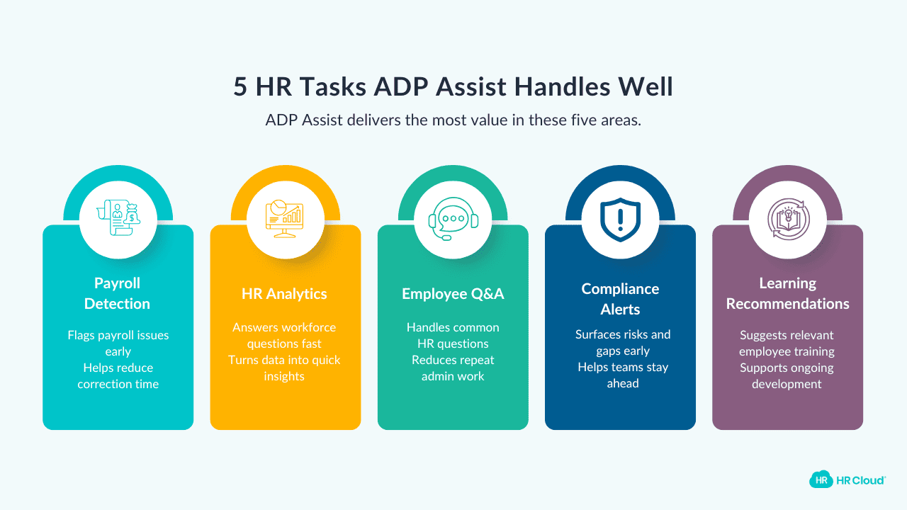 5 HR Tasks ADP Assist Handles Well